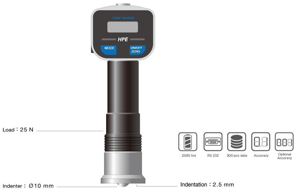 HPE II KFZ - CAR INTERIOR TESTER